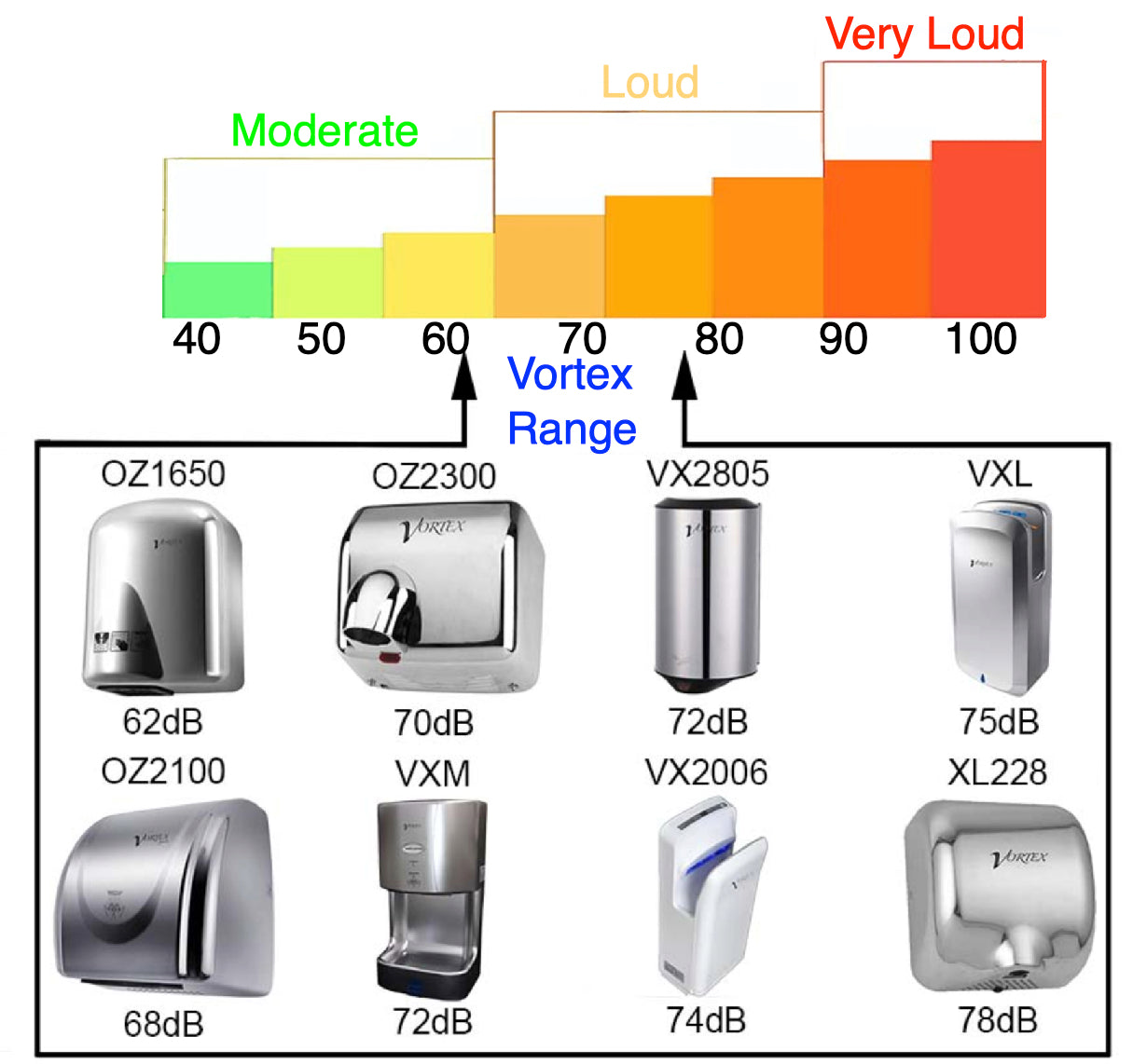 Vortex Hand Dryer Heavy Duty Automatic 2300W Rotating Nozzle - OzWashroom