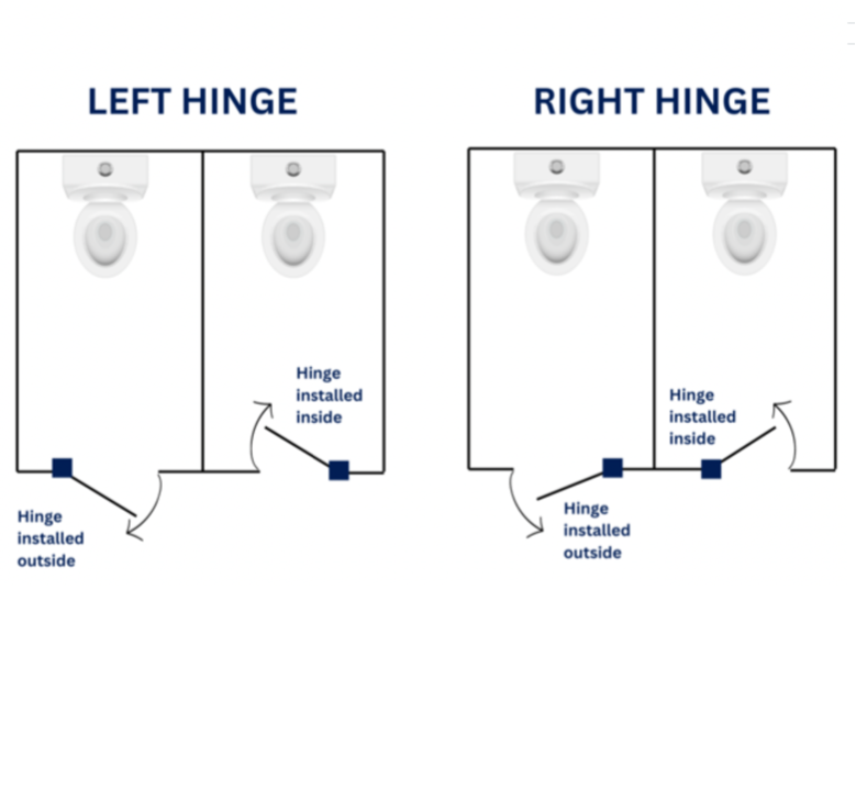 Ozwashroom hinges LH and -RH